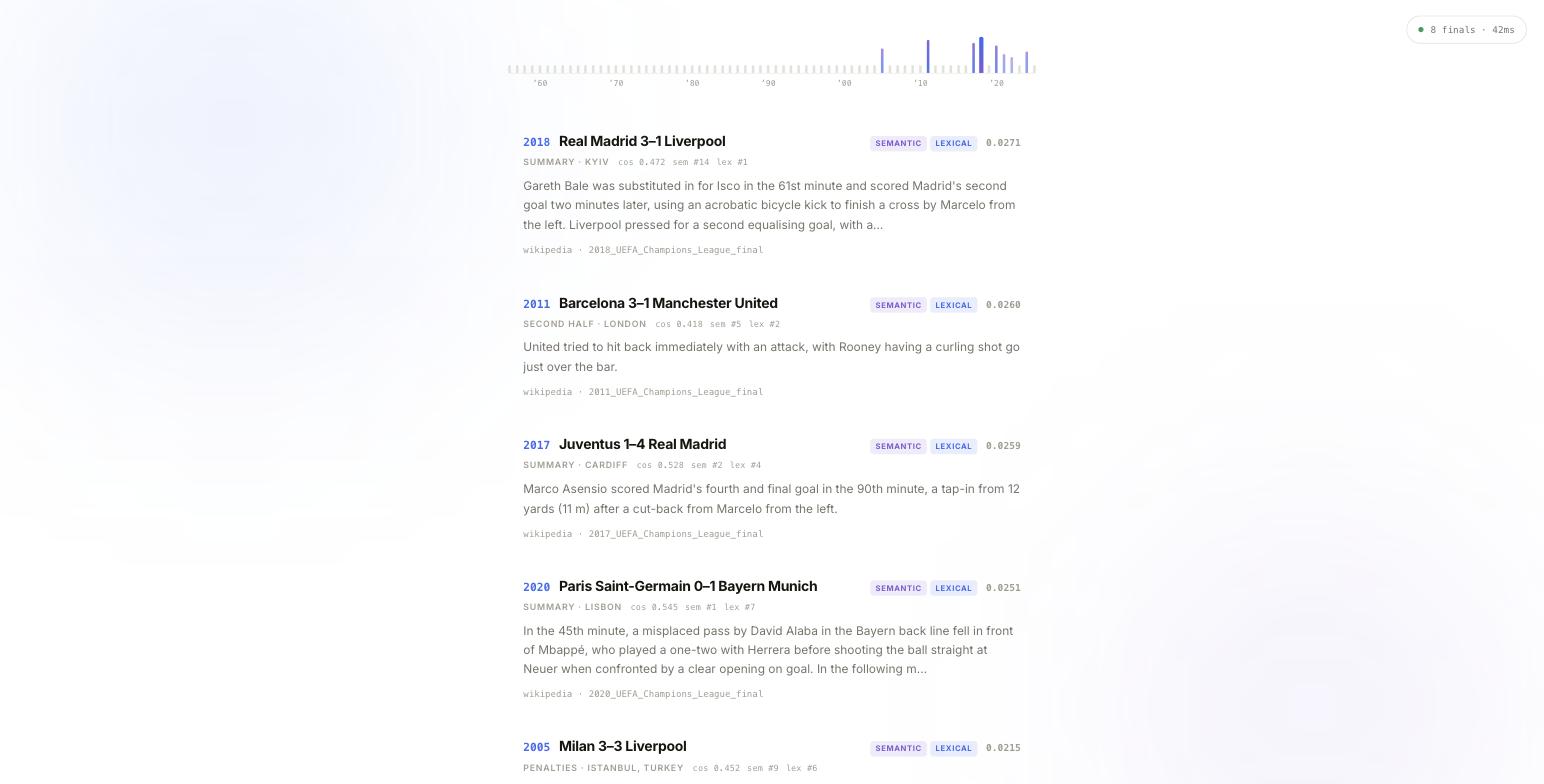 I made 70 European Cup finals searchable by describing a moment preview